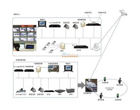 人防应急通信指挥系统 北京耐用的无线视频图传设备到哪买