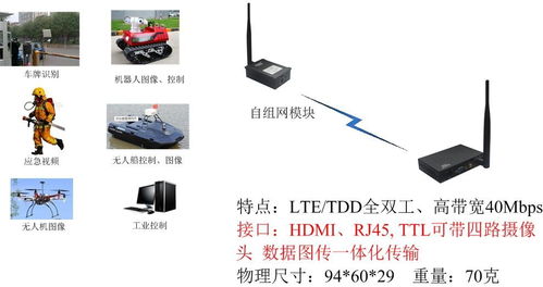 自组网电台应用范围应急消防通信美兰