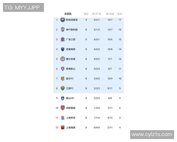 上海海港3-0浙江，完结2连败+排榜首，王燊超飙天外飞仙国际波